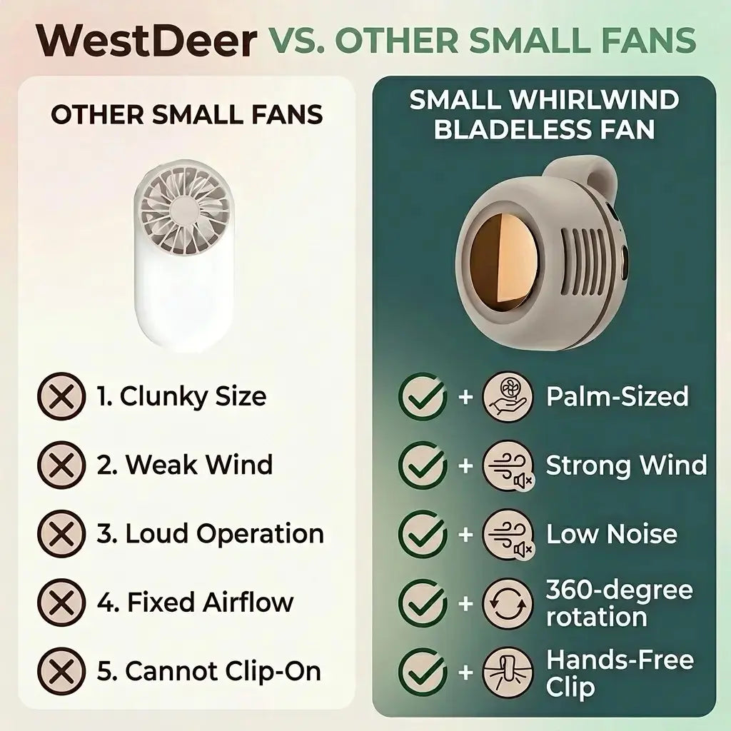 Westdeer Portable Bladeless Electric Fan - Adjustable 3-Speed Waist Fan, Rechargeable Personal Cooling Device, Ideal for Outdoor Travel and Gifts