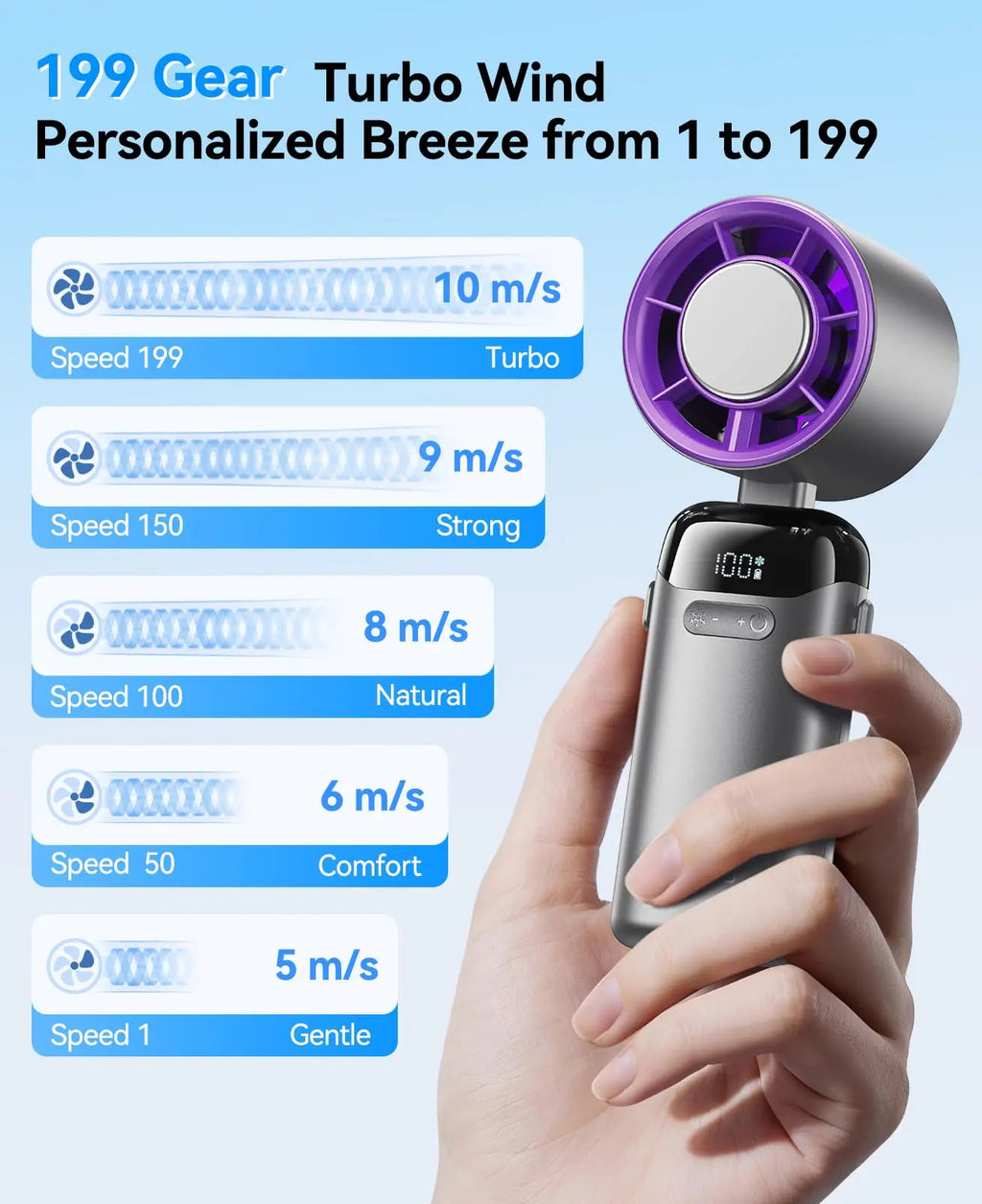 Upgraded 4-in-1 Portable Turbo Fan with 199 Speed Settings, 21500 RPM, Enhanced Battery Life, Digital Display, 120° Rotation, USB Charging, Ideal for Travel and Office Use