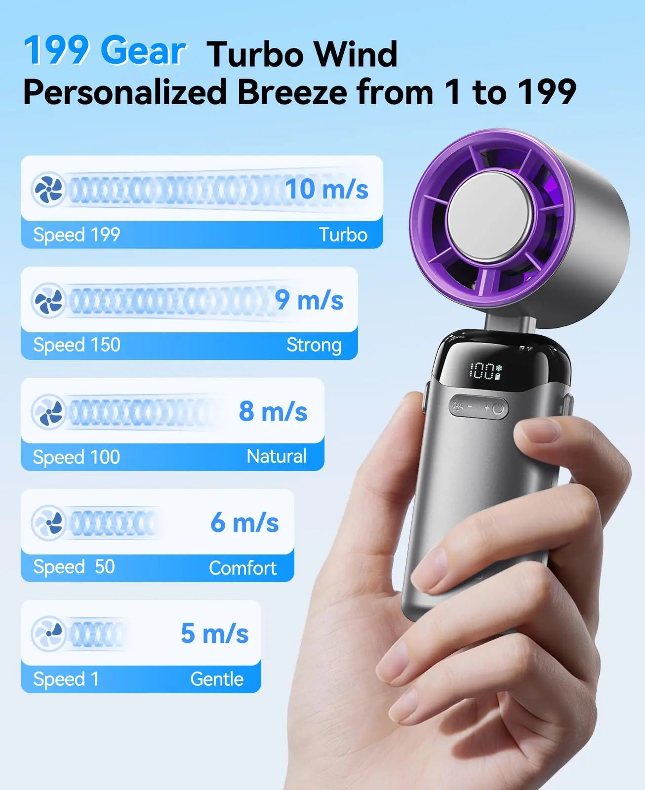 Upgraded 4-in-1 Portable Turbo Fan with 199 Speed Settings, 21500 RPM, Enhanced Battery Life, Digital Display, 120° Rotation, USB Charging, Ideal for Travel and Office Use