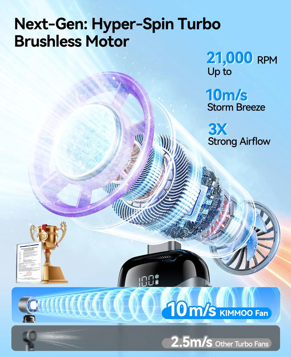 Upgraded 4-in-1 Portable Turbo Fan with 199 Speed Settings, 21500 RPM, Enhanced Battery Life, Digital Display, 120° Rotation, USB Charging, Ideal for Travel and Office Use