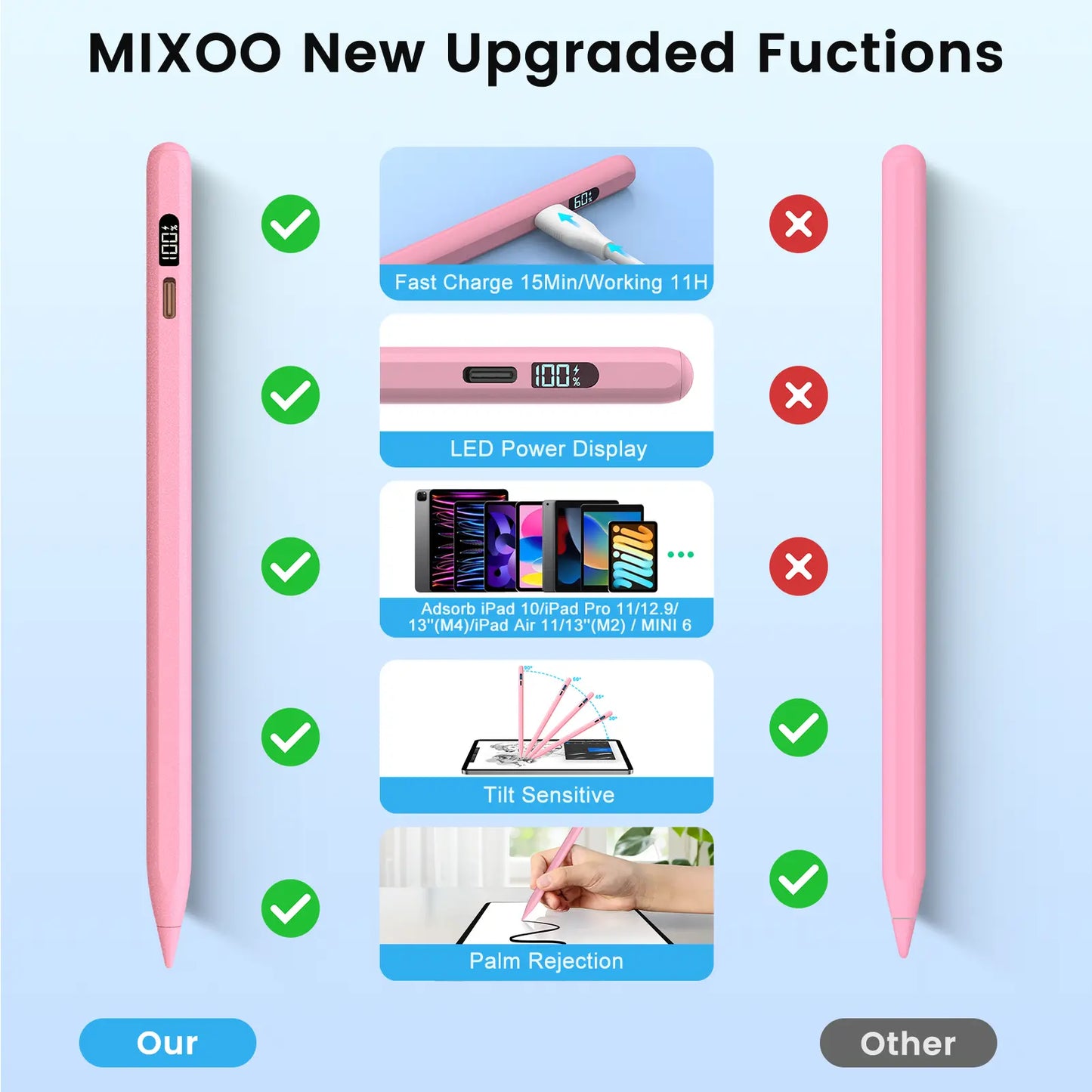 MEKO LED Stylus Pen for iPad (10th/9th/8th/7th/6th Gen), Pro (11"/12.9" M4), Air (5/4/3 M2), Mini (6/5) - Fast Charging, Palm Rejection, Tilt Sensitivity with LED Power Indicator