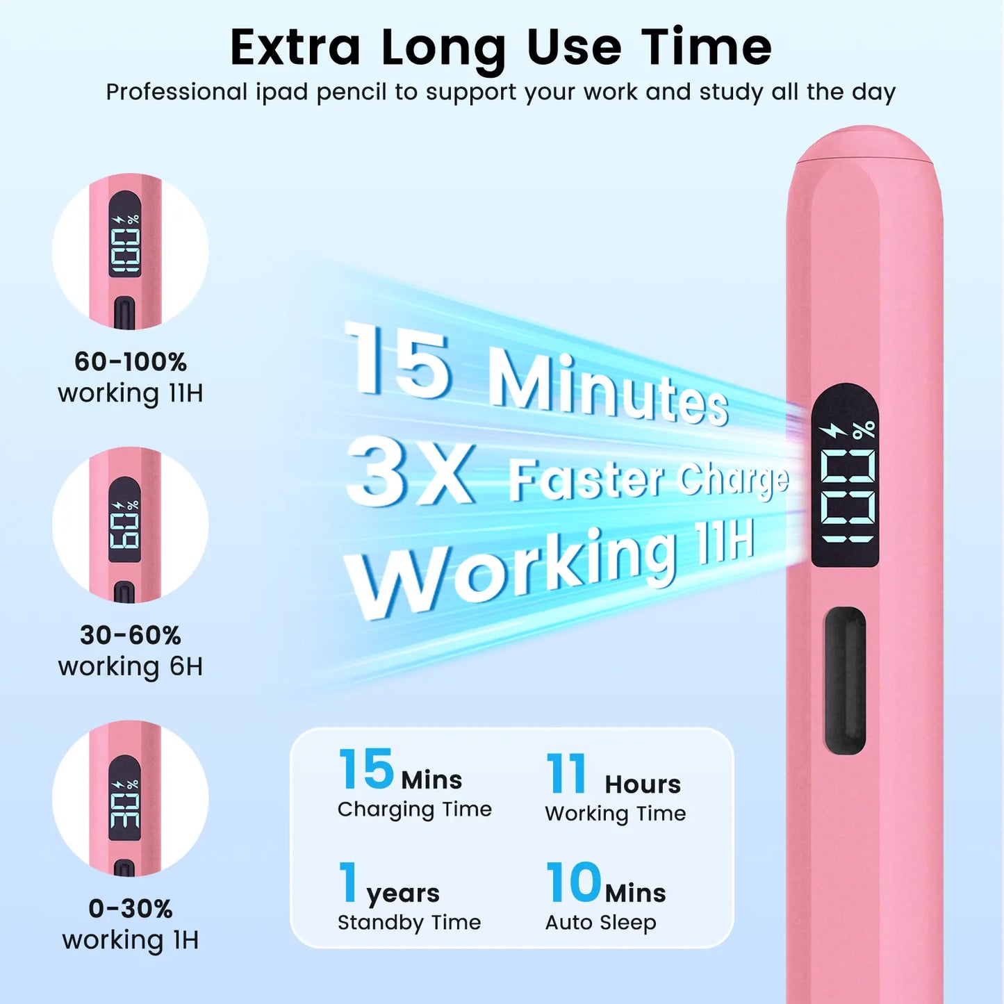 MEKO LED Stylus Pen for iPad (10th/9th/8th/7th/6th Gen), Pro (11"/12.9" M4), Air (5/4/3 M2), Mini (6/5) - Fast Charging, Palm Rejection, Tilt Sensitivity with LED Power Indicator