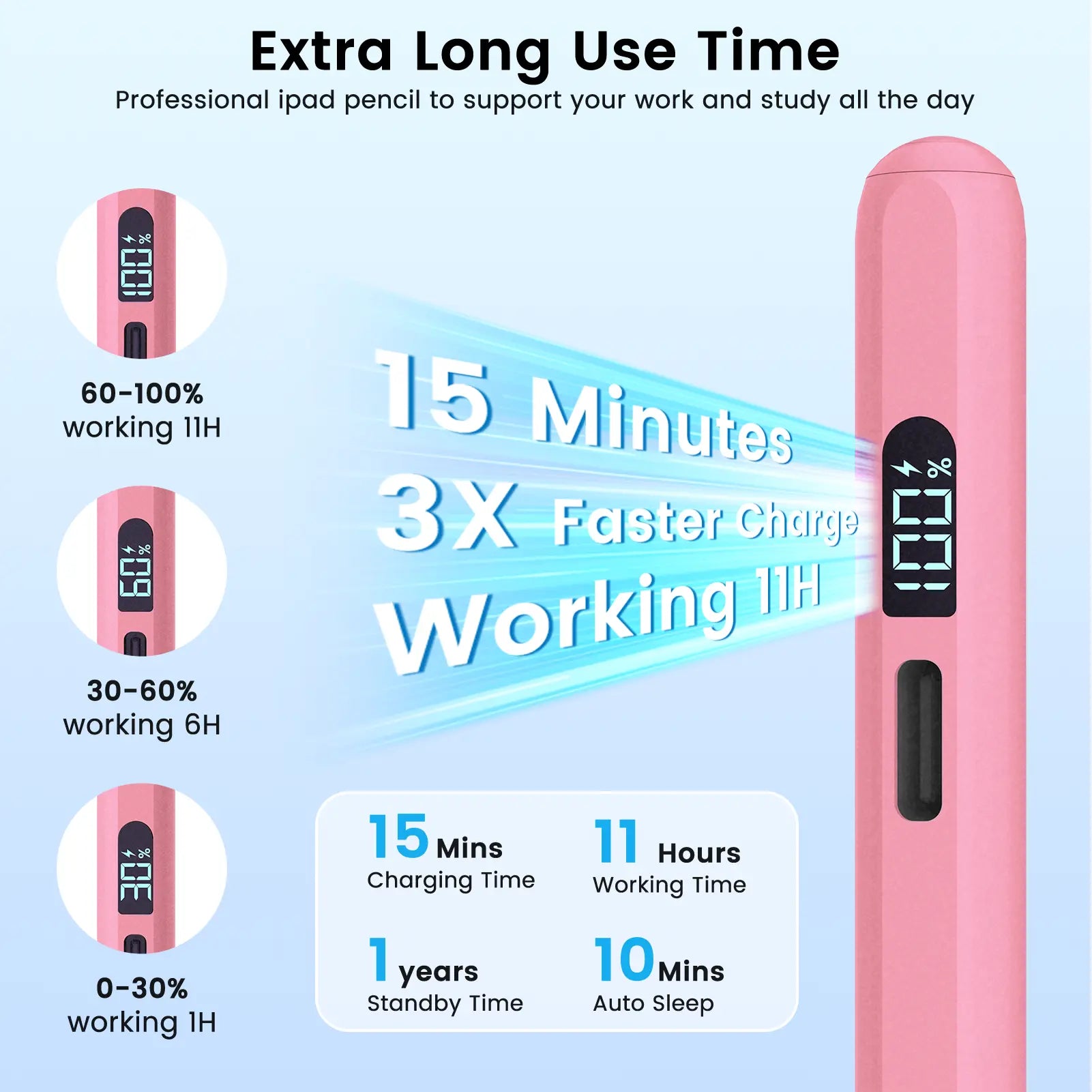 MEKO LED Stylus Pen for iPad (10th/9th/8th/7th/6th Gen), Pro (11"/12.9" M4), Air (5/4/3 M2), Mini (6/5) - Fast Charging, Palm Rejection, Tilt Sensitivity with LED Power Indicator